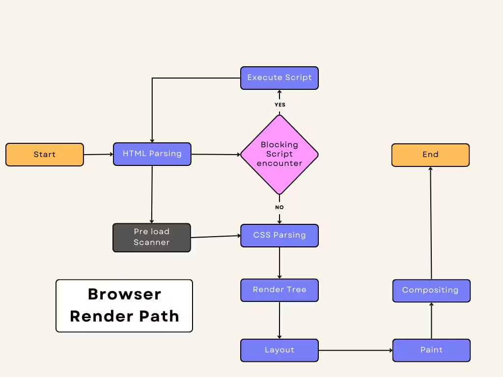 Create Firebase Database